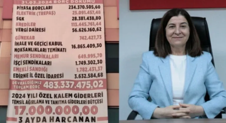 Haber Resmi