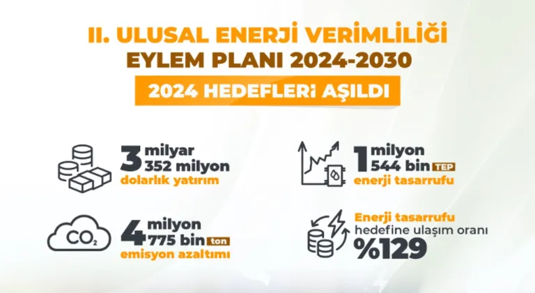 2024 Enerji Tasarrufunda Büyük Başarı: Hedef Aşıldı