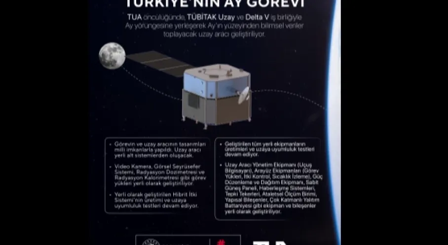 Türkiye'nin Ay Macerası Başlıyor: Yerli Uzay Aracı Yörüngeye Hazır!