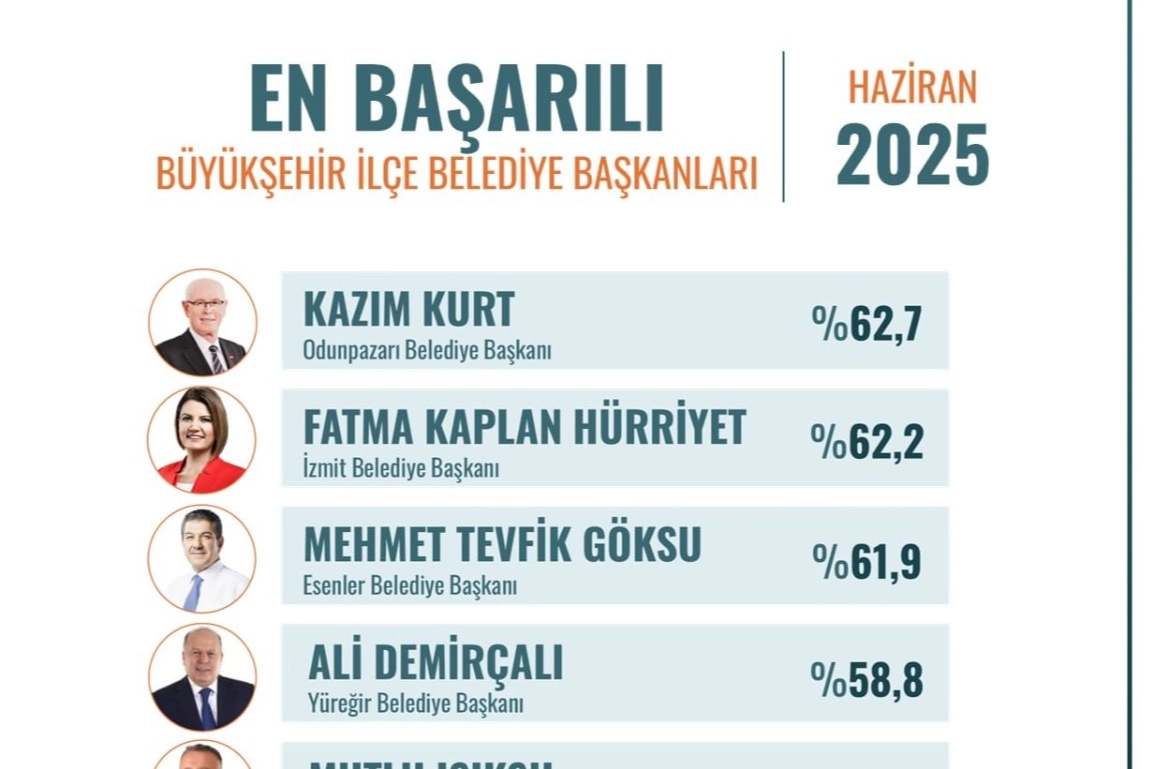İlgili Haber